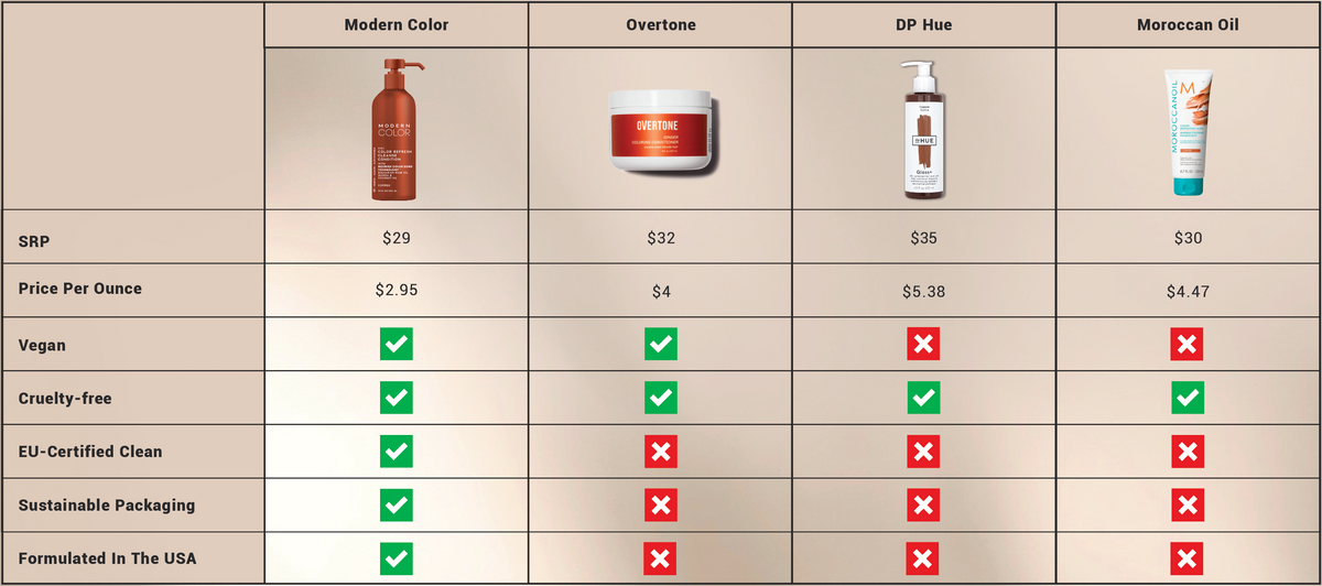 3-In-1 Hair Color Refresh + Cleanse + Condition - Mocha Latte – Modern ...