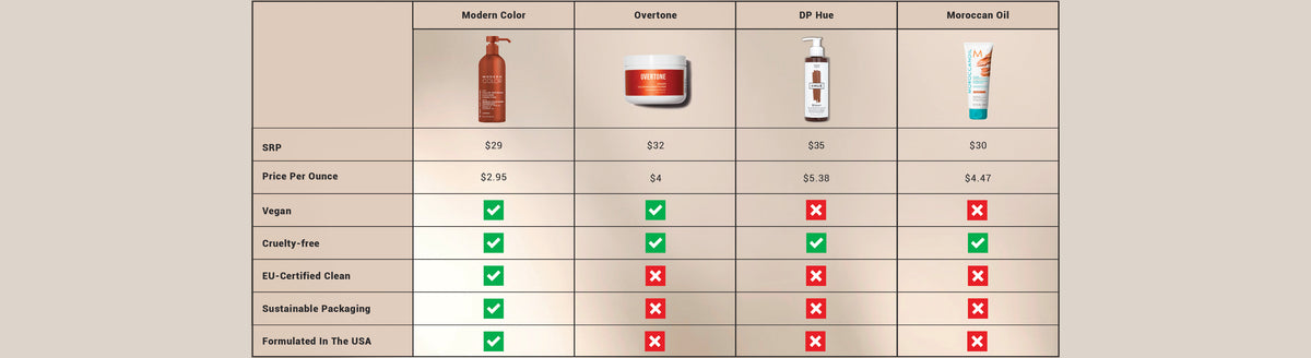 3-In-1 Hair Color Refresh + Cleanse + Condition - Mocha Latte – Modern ...